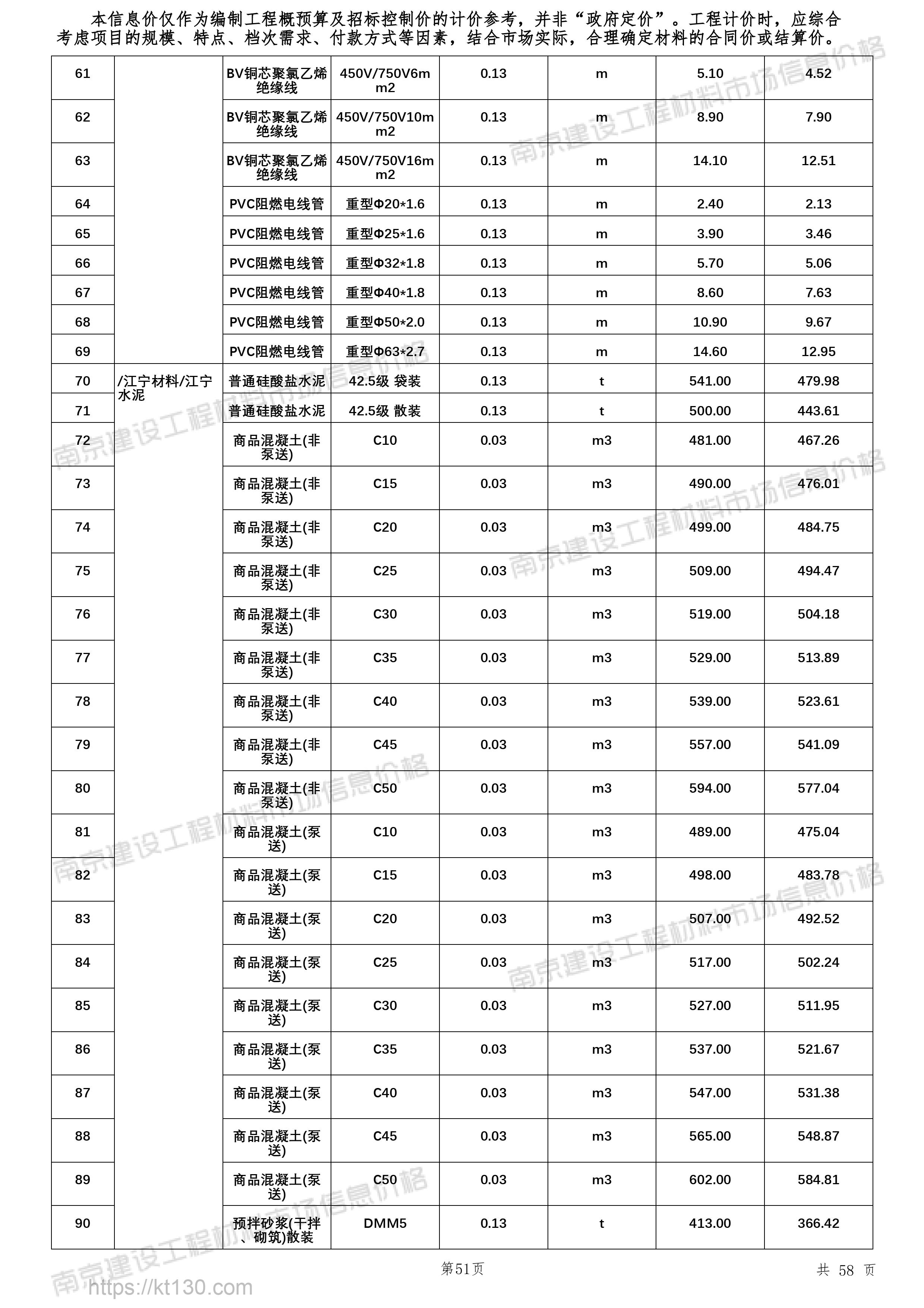 江苏省南京市2022年10月份非泵送商品混凝土参考价